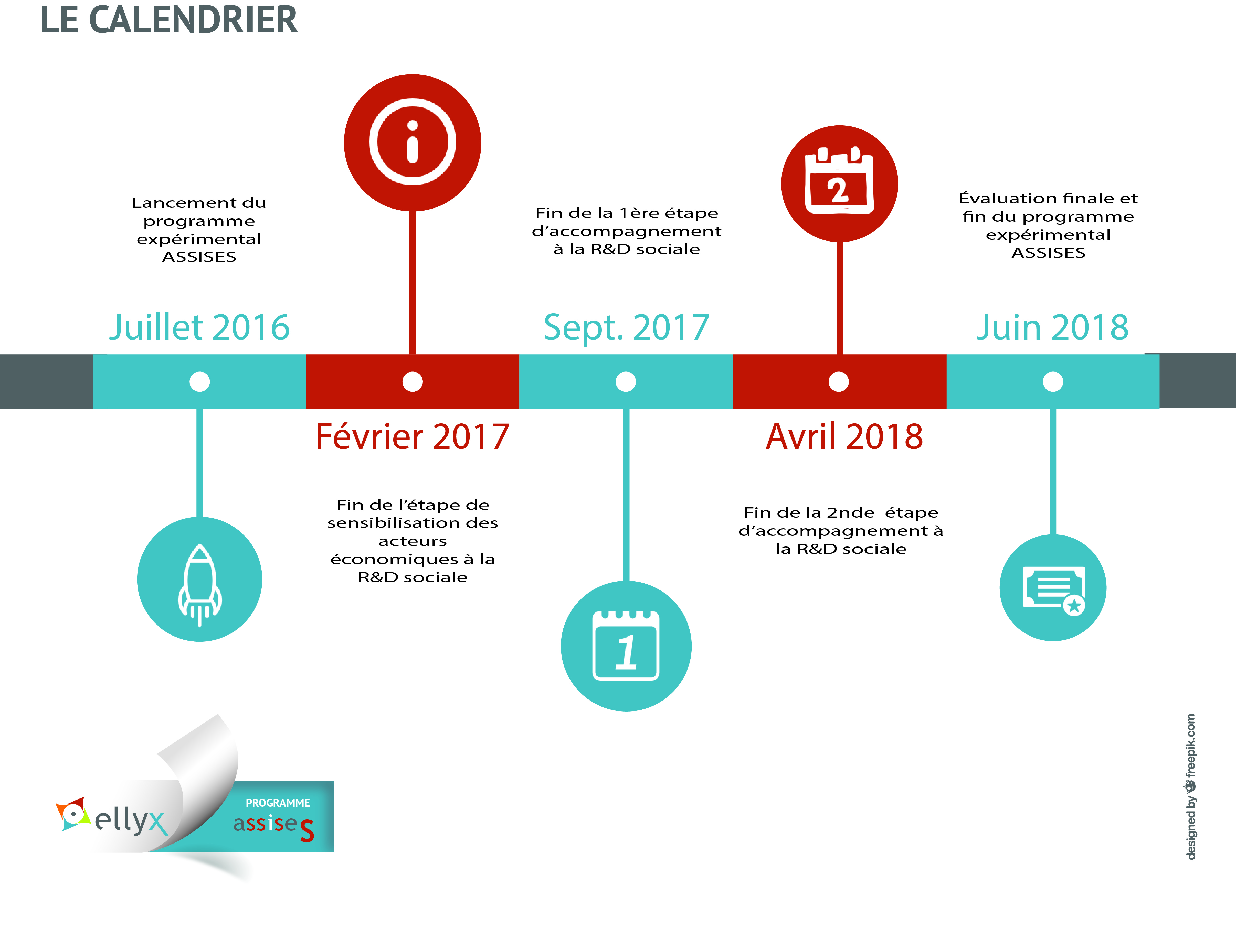 Poster Programme ELLYX 6 le calendrier